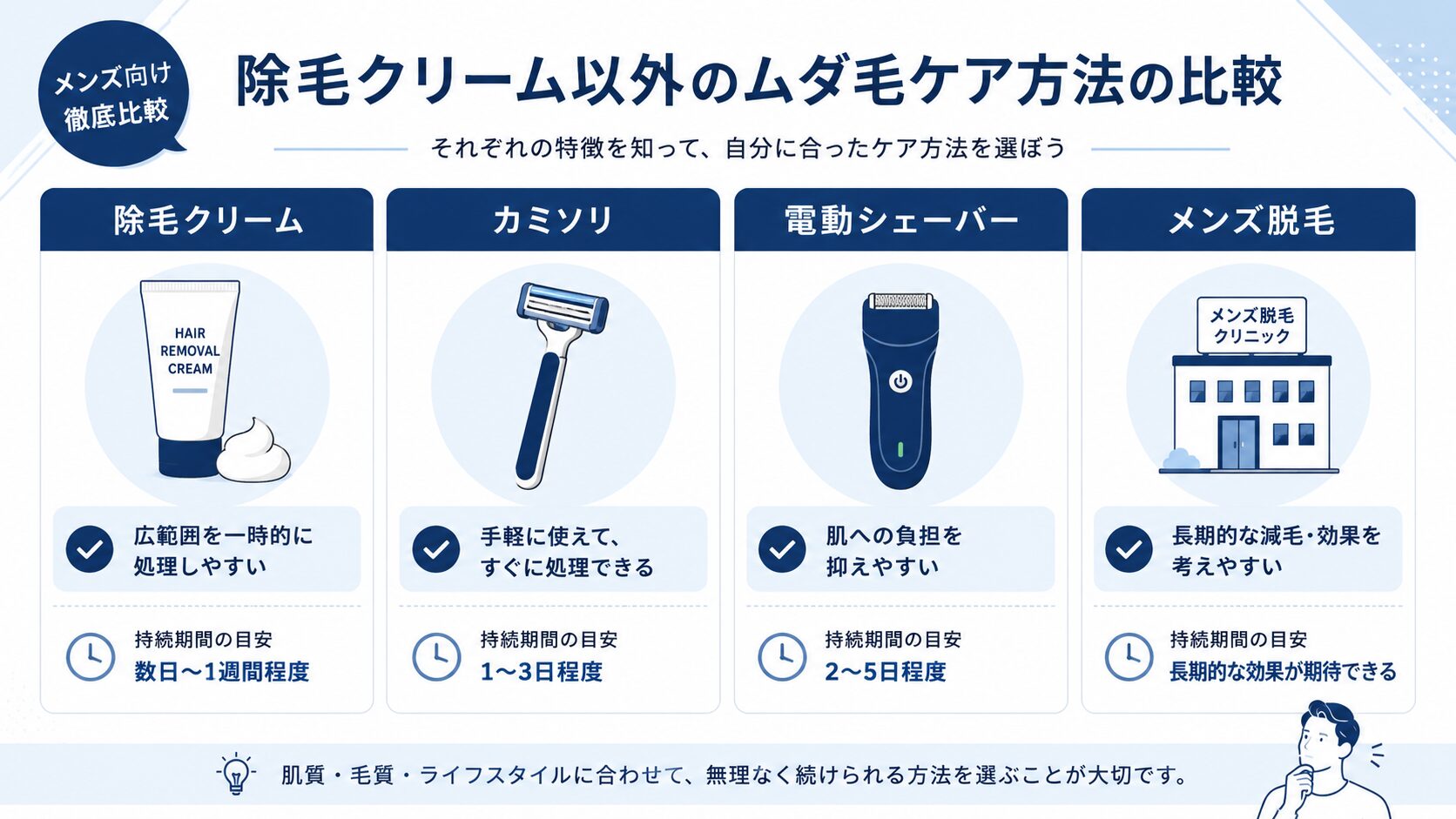 除毛クリームとカミソリと電動シェーバーとメンズ脱毛の違いをまとめた比較図解