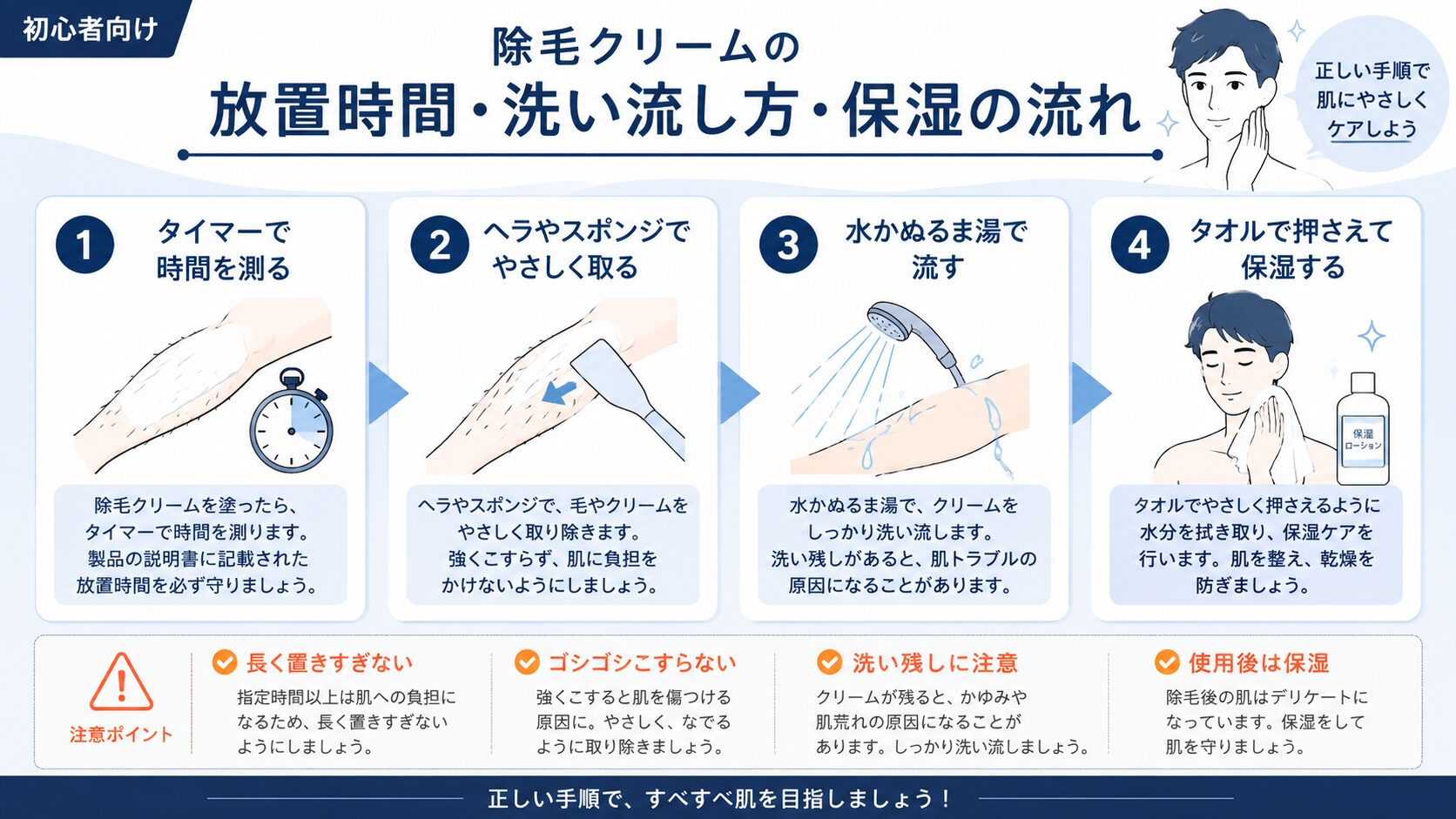 除毛クリームの放置時間と洗い流し方と保湿の流れをまとめた図解