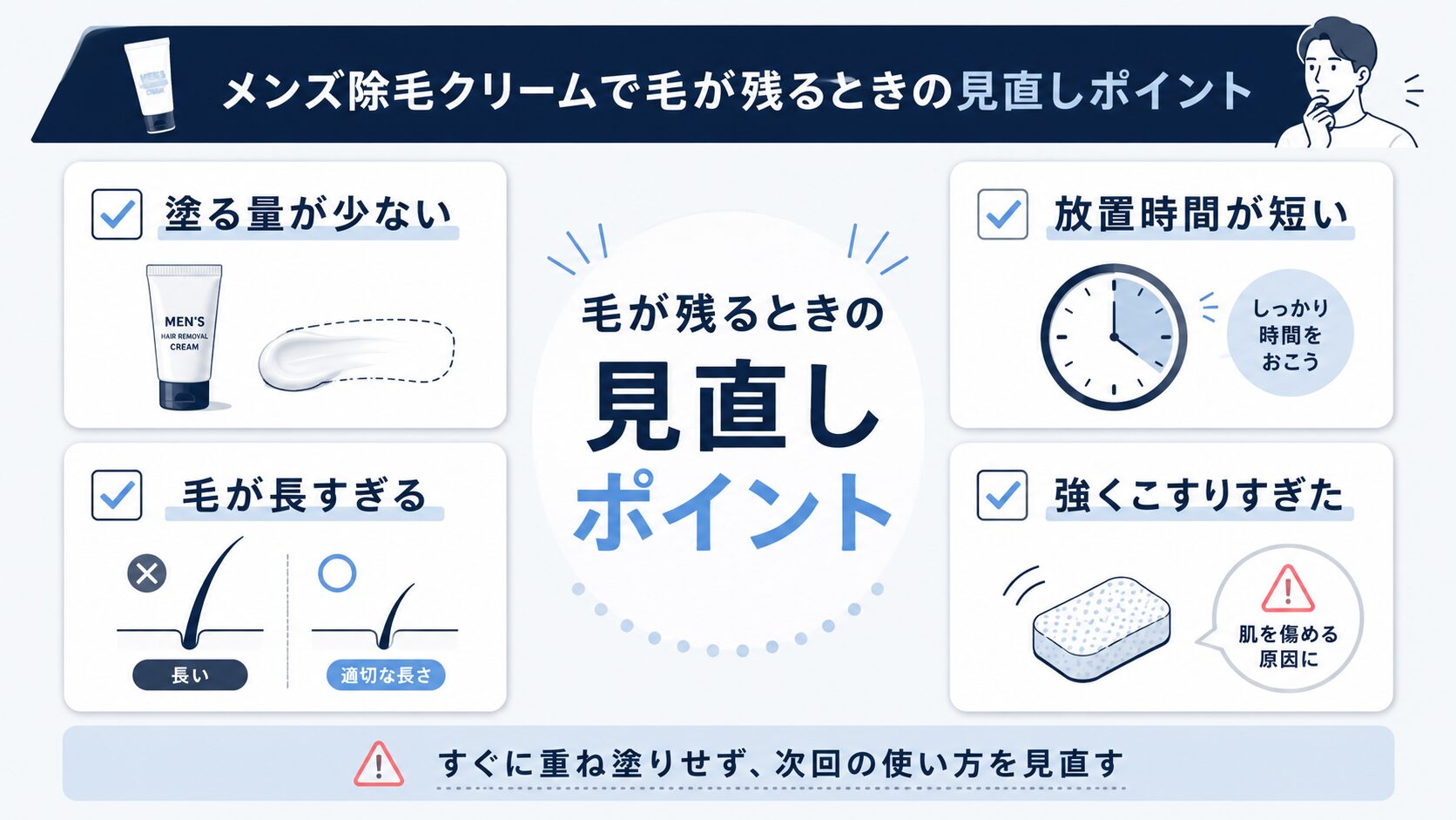 メンズ除毛クリームで広い範囲を塗るときに失敗しやすい場所をまとめた図解