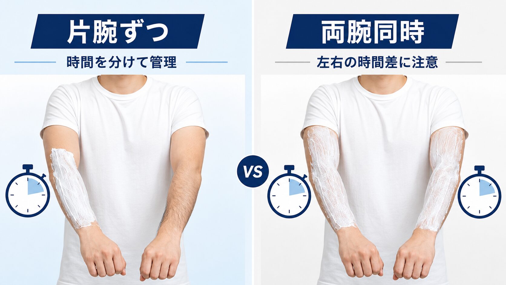 除毛クリームを片腕ずつ塗る場合と両腕へ同時に塗る場合を比較した図解