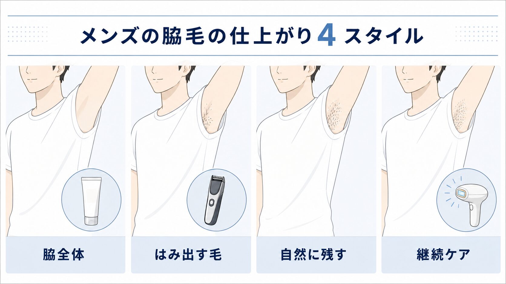 脇全体を処理する・はみ出す毛を減らす・自然に残す・継続ケアの4つを比較した図解