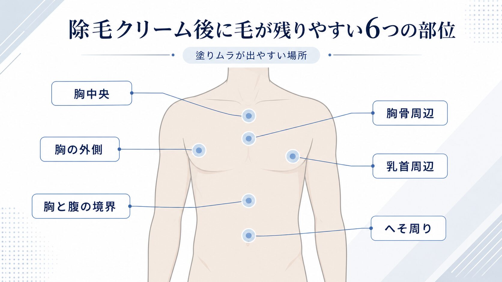 胸毛の処理範囲を胸だけ・みぞおちまで・へそ周りまで・自然に残す方法の4つに分けた図解