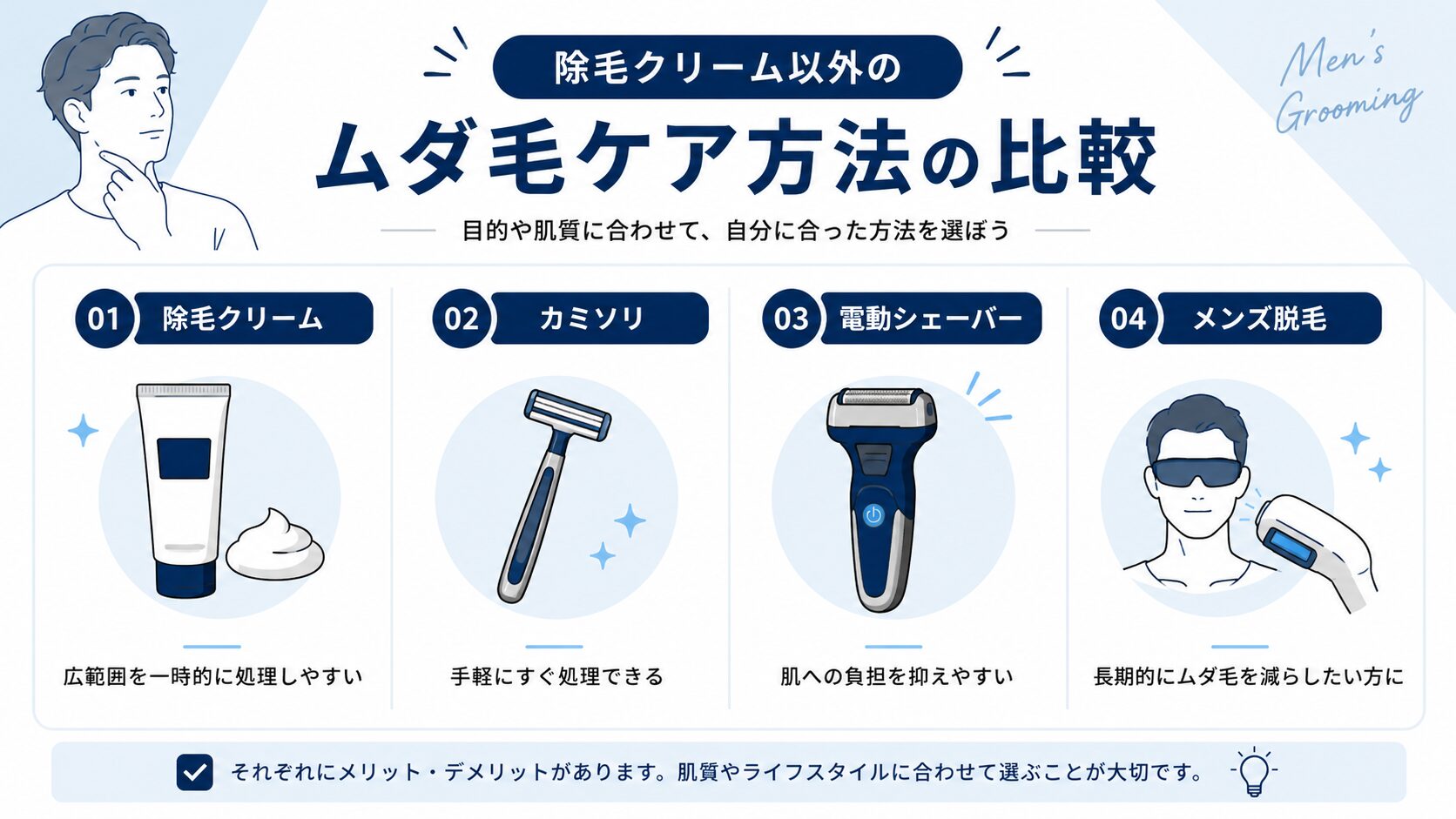 除毛クリームとカミソリと電動シェーバーとメンズ脱毛の違いをまとめた比較図解