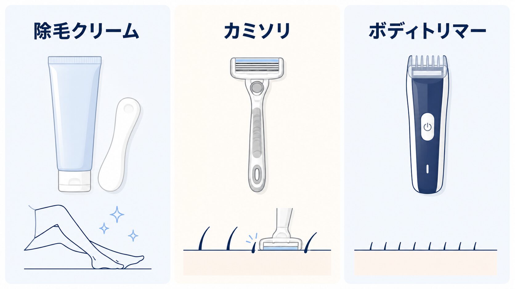 すね毛処理に使う除毛クリームとカミソリ、ボディトリマーの比較図