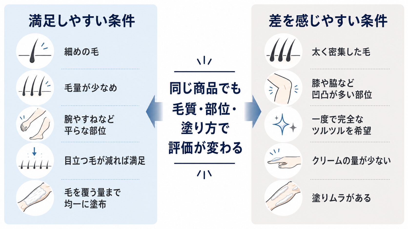 除毛クリームの口コミ評価が毛質や部位、塗り方で分かれる理由