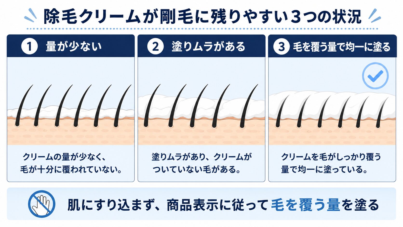 剛毛に除毛クリームを塗ったとき毛が残りやすい塗布量と塗りムラの図解