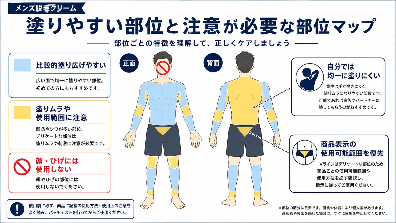男性の腕やすね、胸、腹、脇、背中、Vラインの除毛クリーム使用時の注意マップ