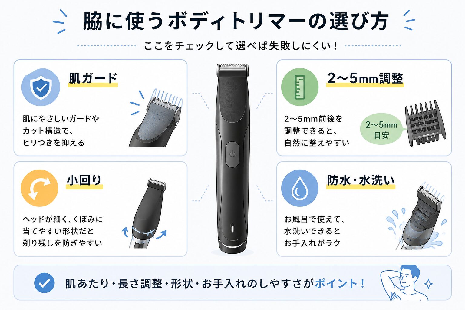 脇毛に使いやすいメンズボディトリマーの選び方をまとめた図解