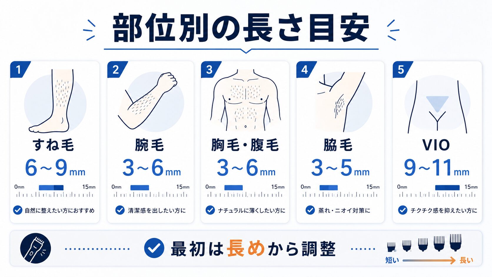 すね毛・腕毛・胸毛・腹毛・脇毛・VIOをボディトリマーで整える長さ目安