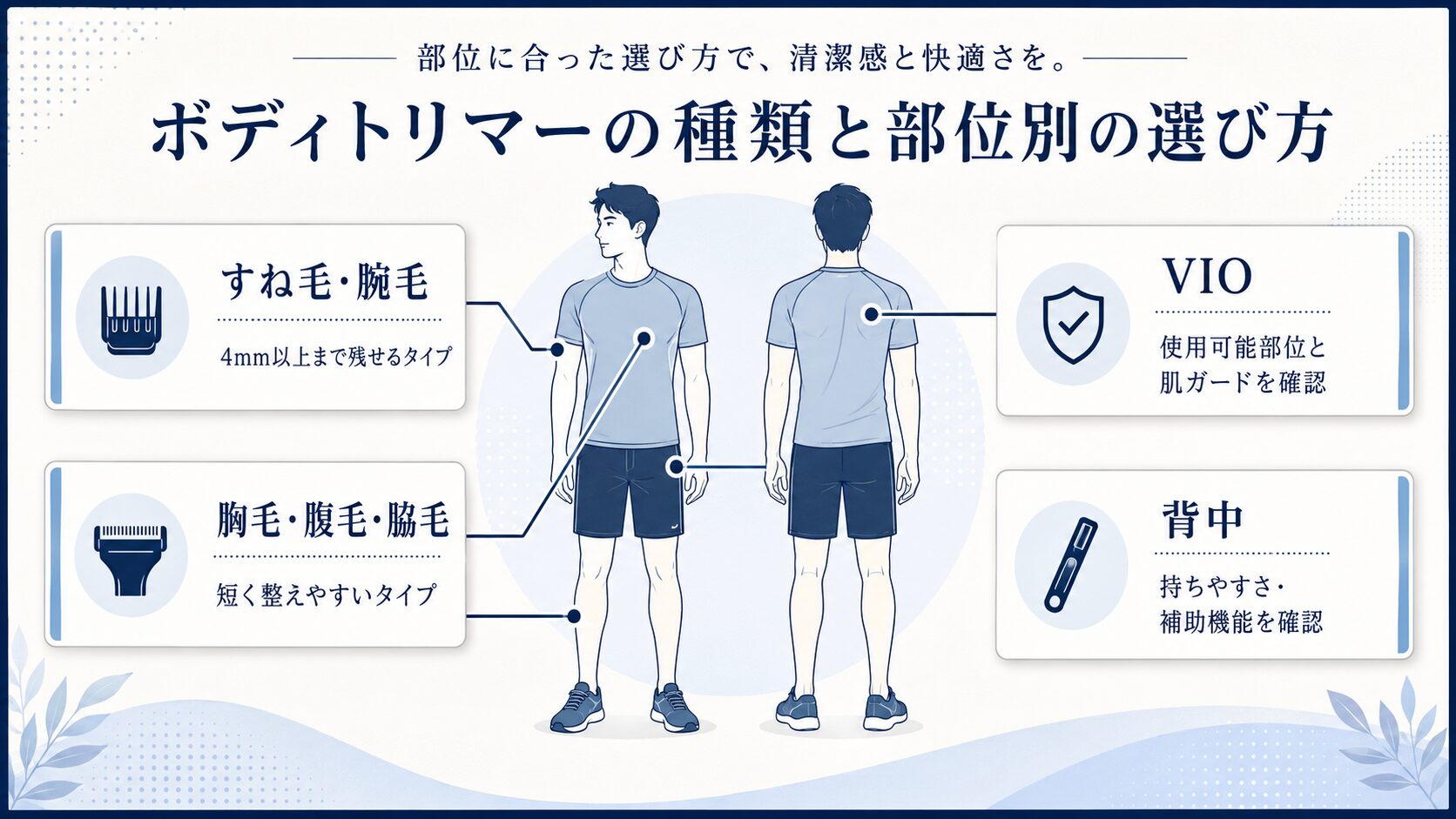 すね毛・腕毛・胸毛・腹毛・VIO・背中に向くボディトリマーのタイプを示した図