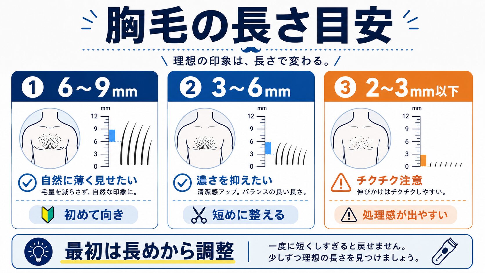 胸毛をボディトリマーで整える長さの目安を示した図解