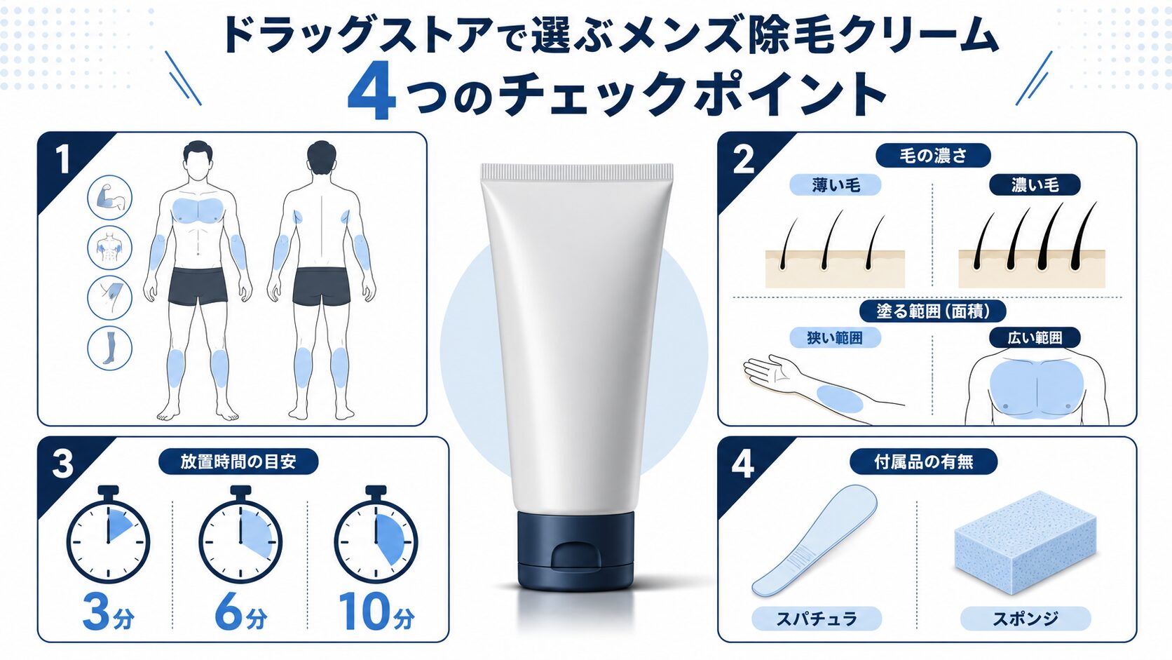 メンズ除毛クリームを選ぶときの使用部位・毛量・待ち時間・付属品