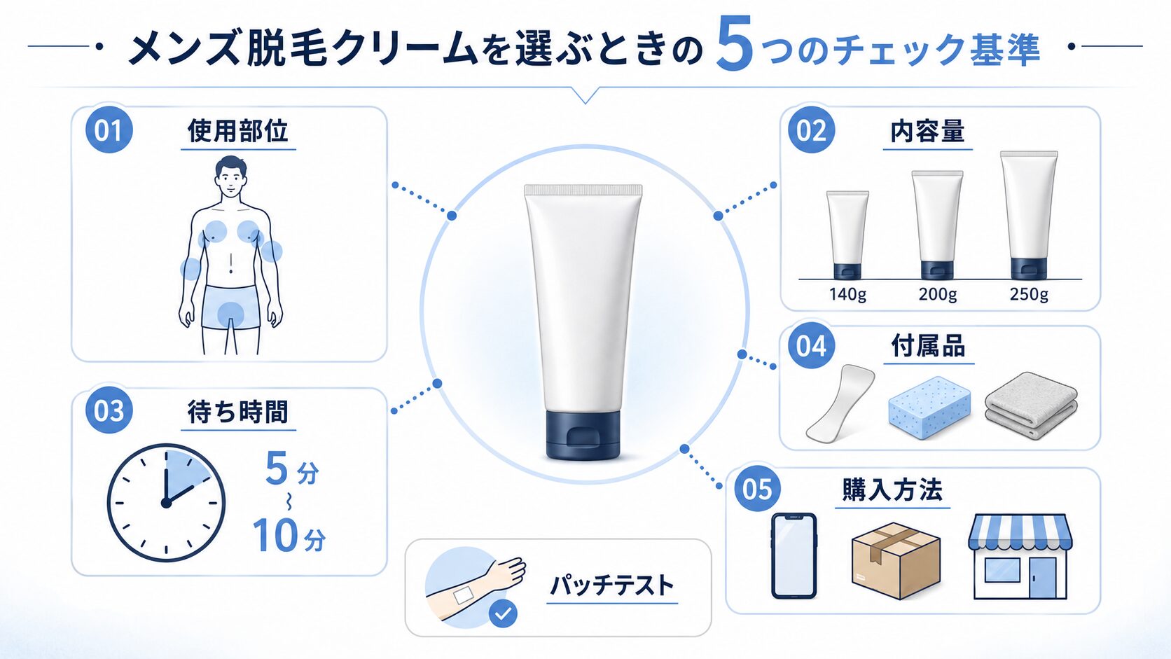 メンズ除毛クリームの選び方