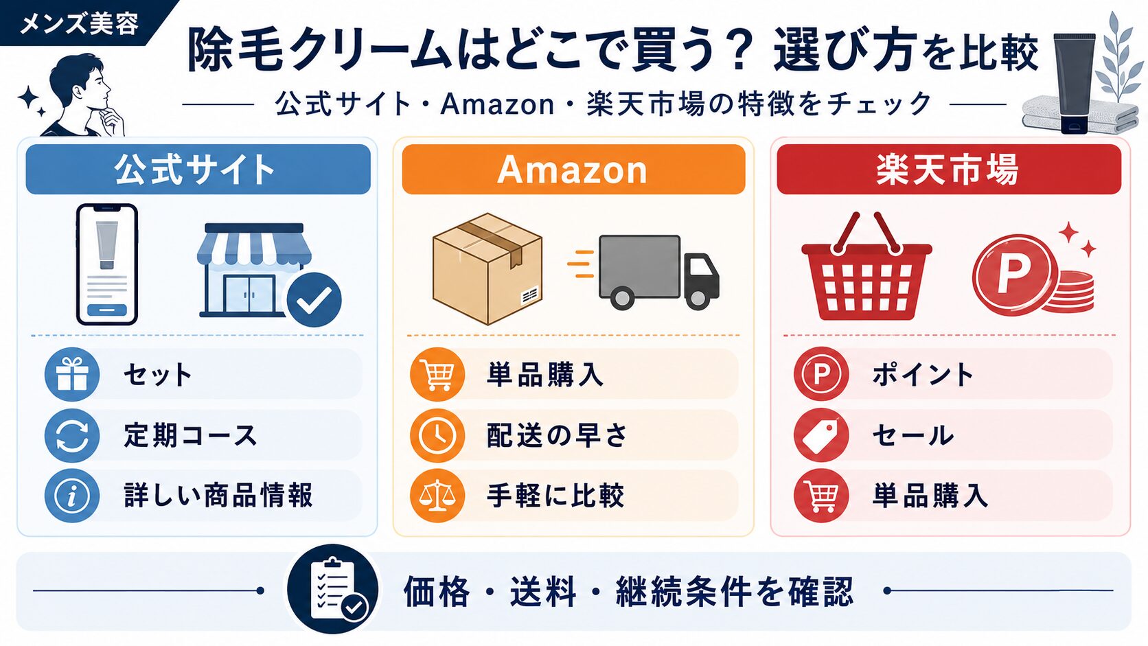 除毛クリームの購入先比較