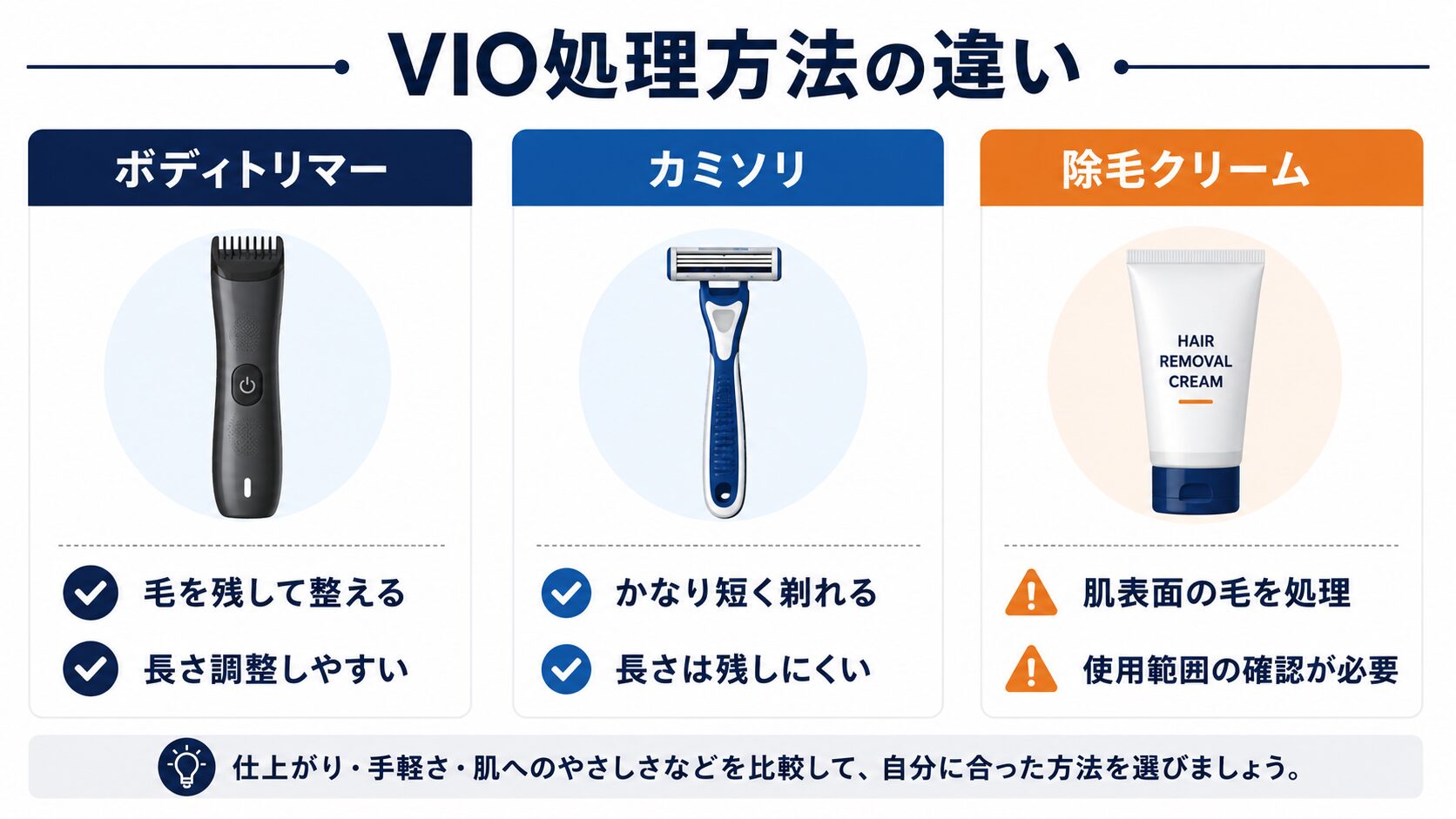 VIO処理に使うボディトリマー・カミソリ・除毛クリームの違い