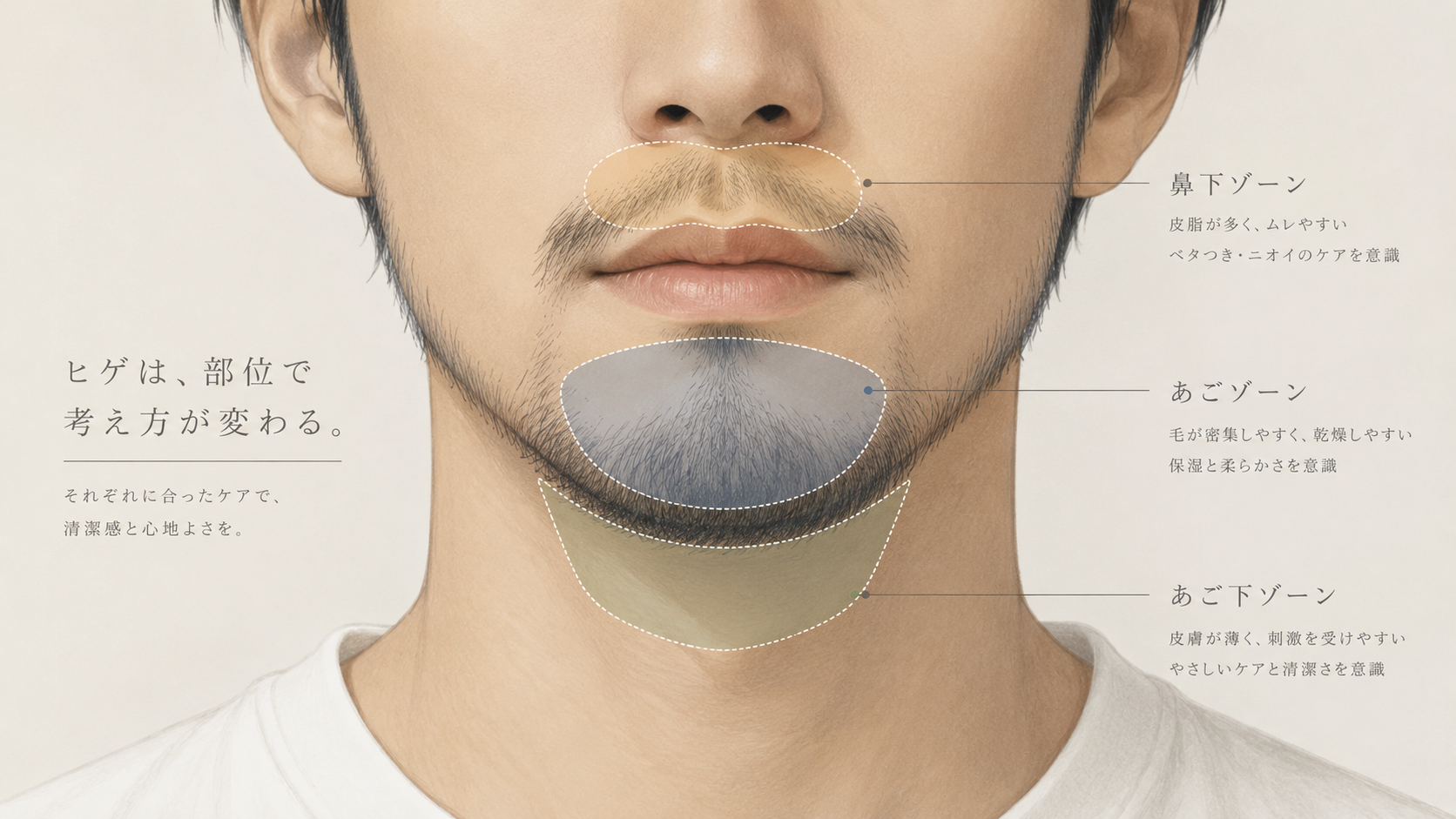 家庭用脱毛器を使う男性の鼻下・あご・あご下の注意部位