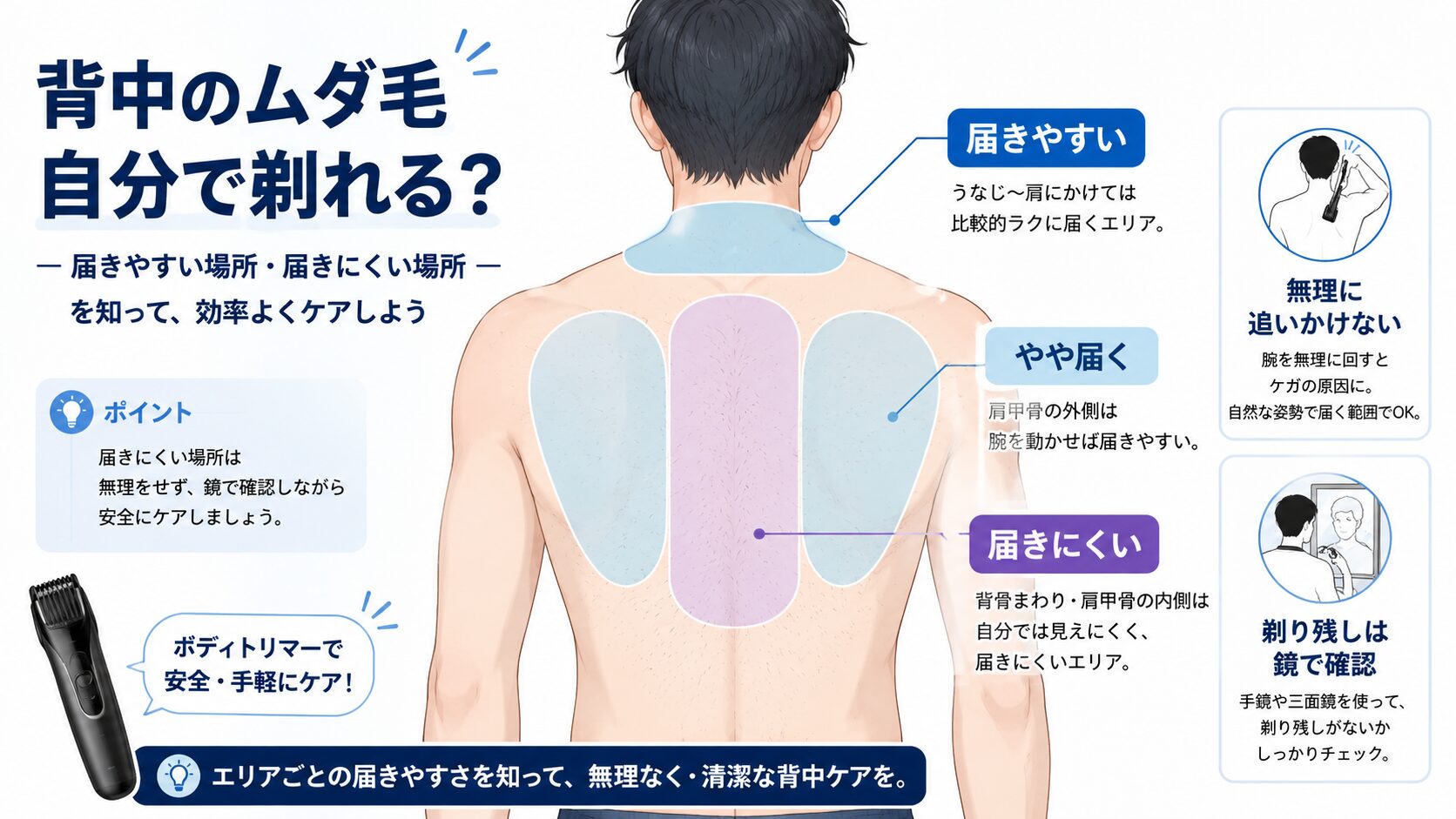 背中の毛を自分で処理できる範囲と届きにくい範囲を示した図解