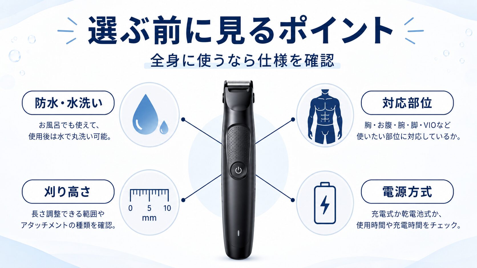 メンズボディグルーマーを選ぶときの防水・対応部位・刈り高さ・電源方式を示した図解