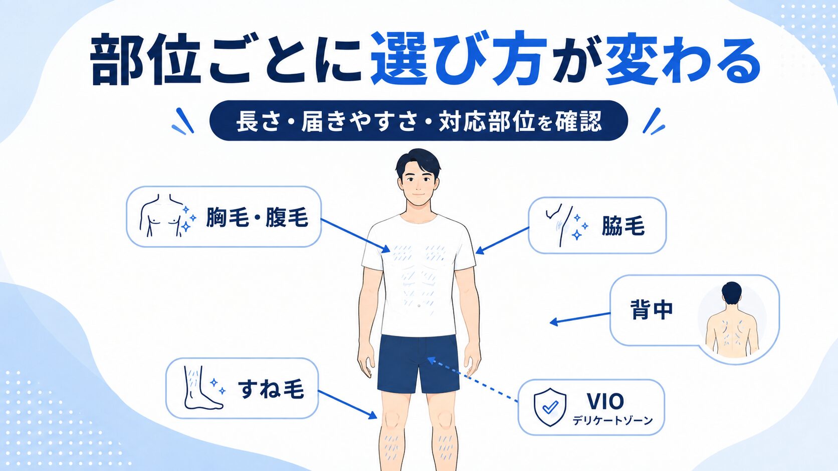 すね毛・胸毛・腹毛・脇毛・VIO・背中など部位別にボディグルーマーの使いやすさが変わることを示した図解