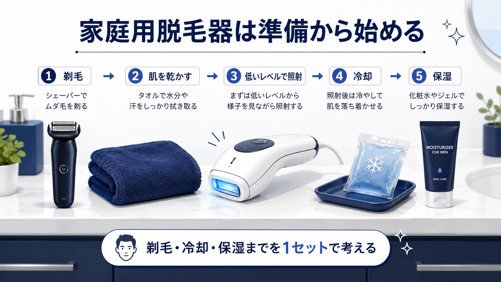 メンズ家庭用脱毛器の使い方の基本手順をまとめた図解