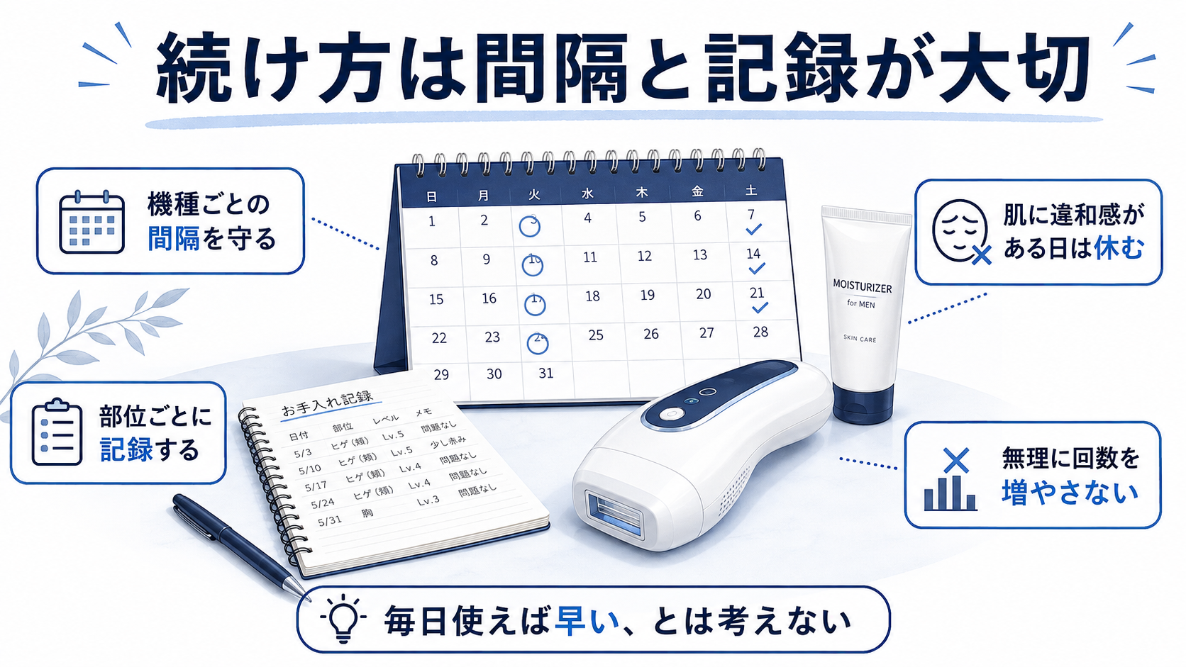 家庭用脱毛器を使う間隔と続け方の目安をまとめた図解