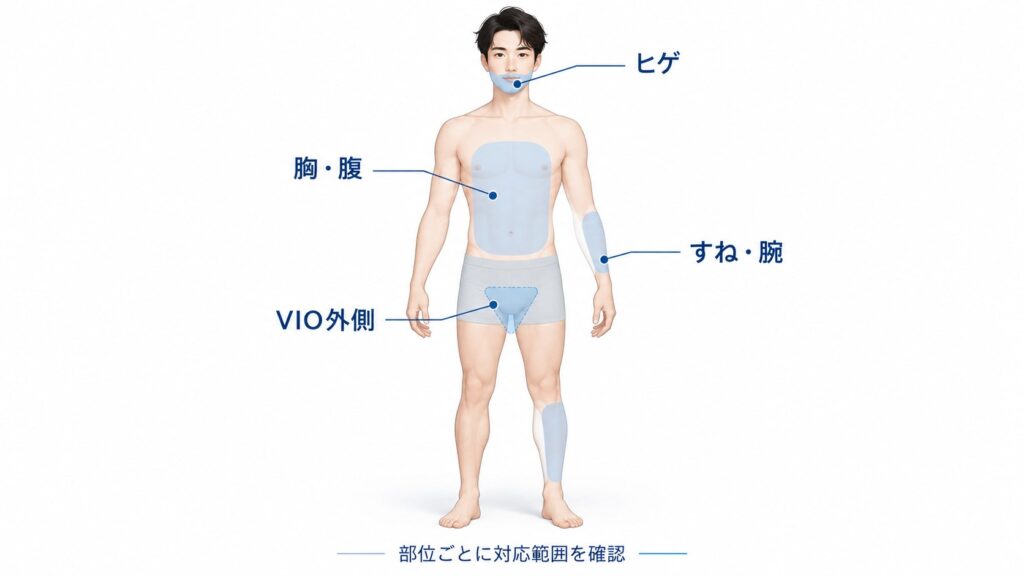 Ulike Air 10 Maxを検討するときの男性の部位別ケア図