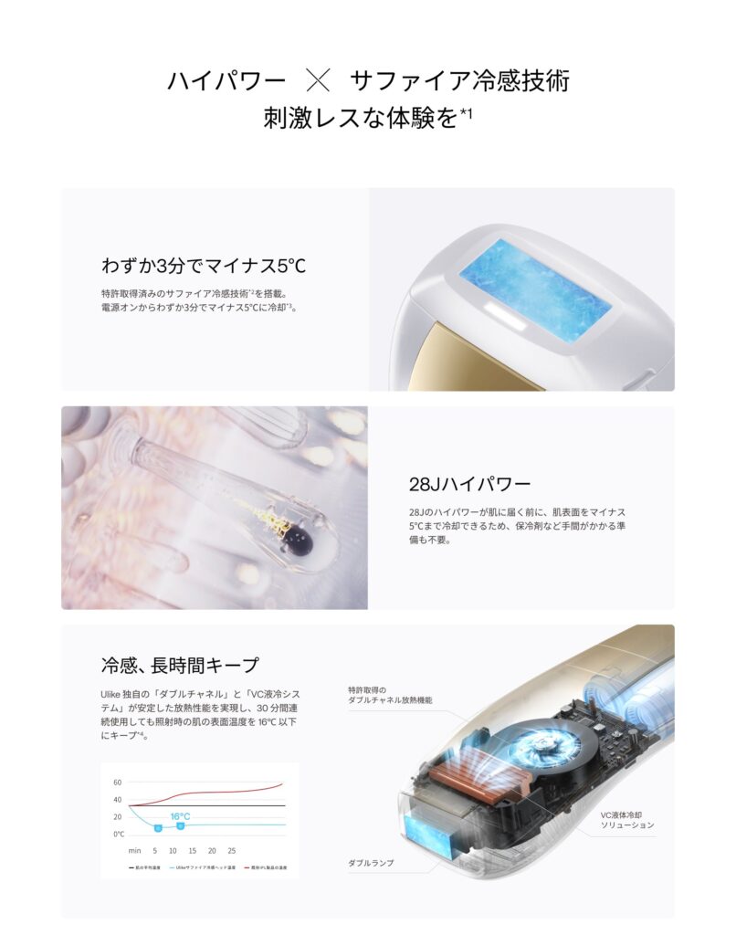 Ulike Air 10 Maxの28J出力とサファイア冷感技術